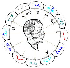 psychologische astrologie horoskope